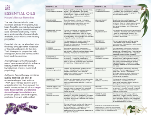 Essential Oils - Nature's Rescue Remedies